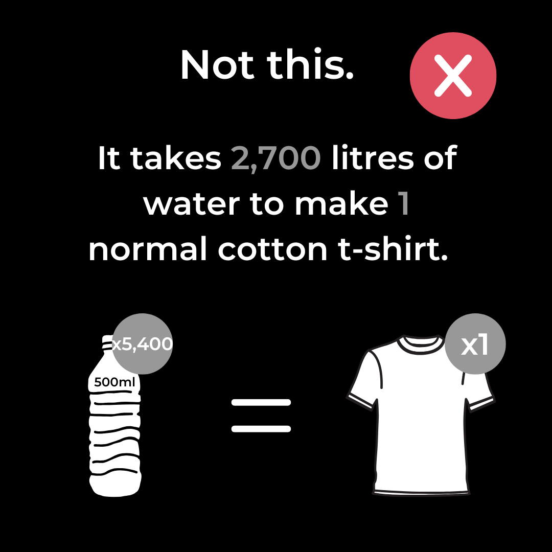 It takes 2,700 litres of water to make 1 normal cotton t-shirt.